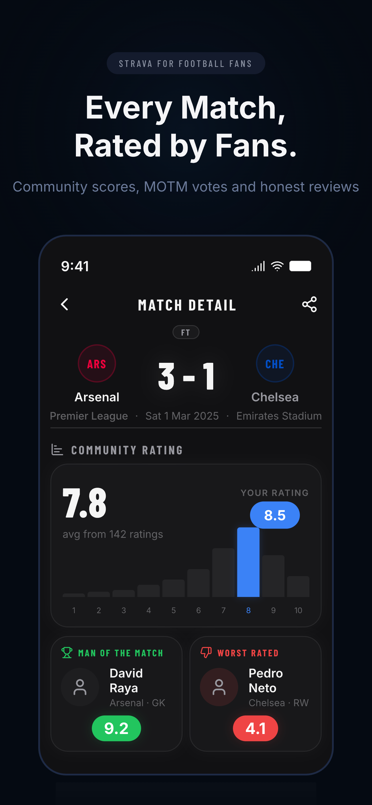 Match detail with community ratings